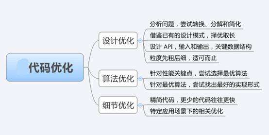 网站seo具体怎么做？