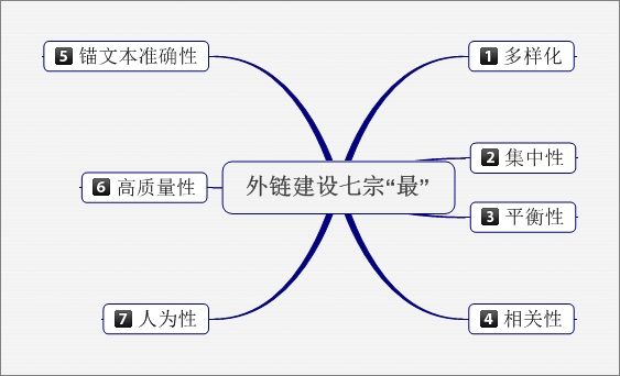 网站seo具体怎么做？