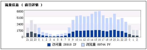 网站seo具体怎么做？