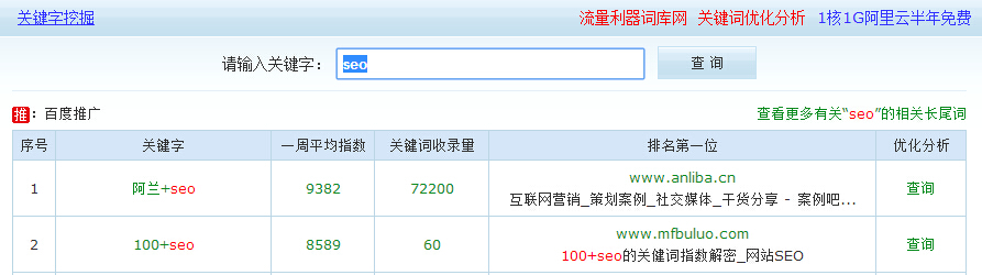 分享关键词挖掘常用的五大方法