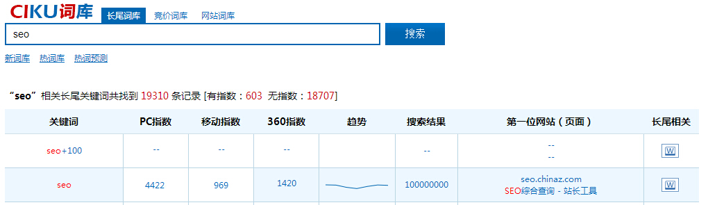 分享关键词挖掘常用的五大方法