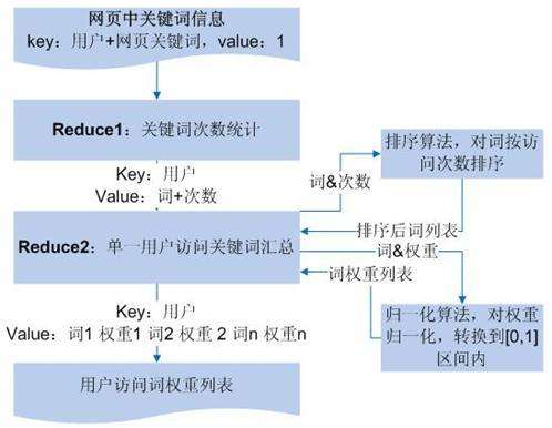 如何从SEO角度选取扩展挖掘网站关键词？