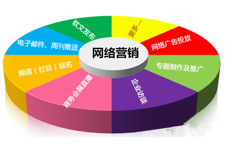 定制营销型网站对企业有哪些优势