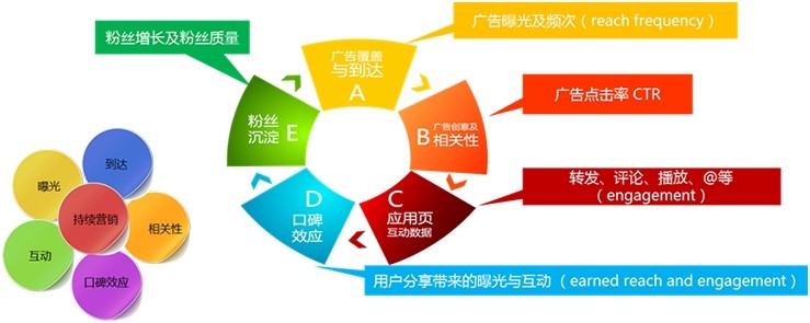 百度快照应该怎么做效果好