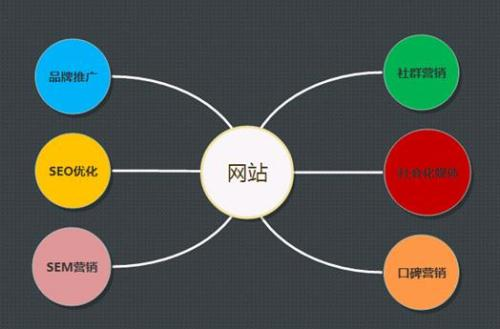 如何为自己的网站做好SEO站内优化？
