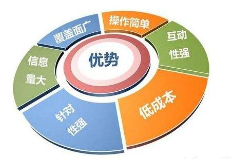 什么是SEO优化？SEO优化和百度竞价有什么区别