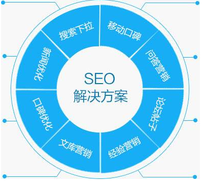 SEO自然搜索排名是什么?