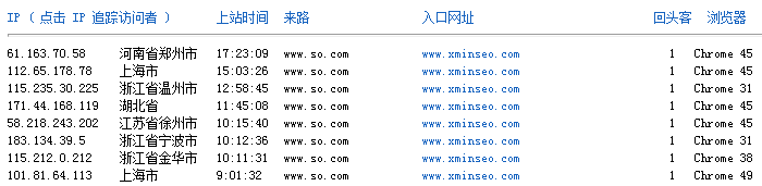 万万没想到关键词SEO-已进入好搜首页TOP10