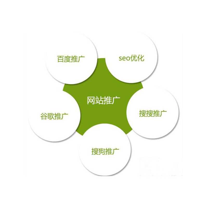 网站SEO——开拓市场新利器