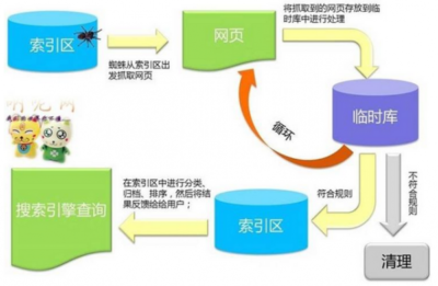 搜索引擎友好网站的特征