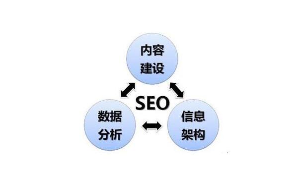 零基础网站如何快速优化上首页？