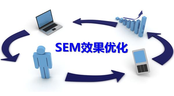 sem与seo的区别与联系