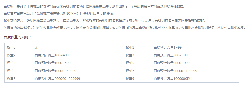 百度权重值是什么？分别是多少？