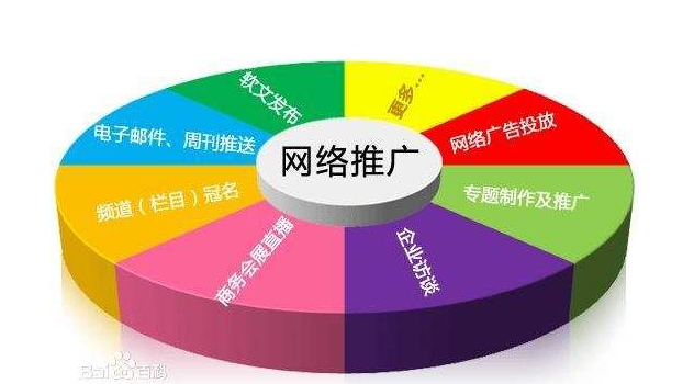 SEO优化有三大核心，分别是什么