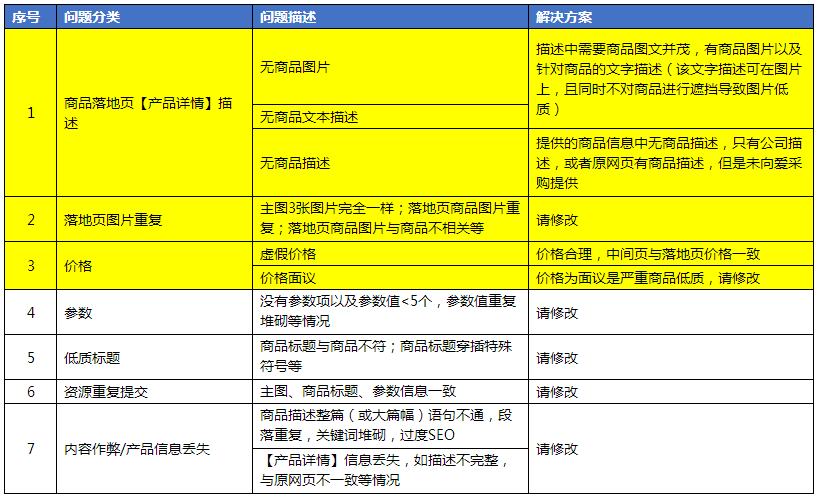 百度爱采购如何做，百度爱采购教程