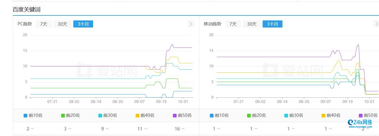 10月移动排名掉完别急,看看你的网站符合标准吗