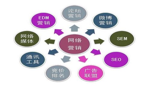 想赚钱就不要选择做SEO博客站