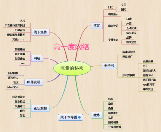 如何利用企业SEO优化搜索引擎的终极思维?