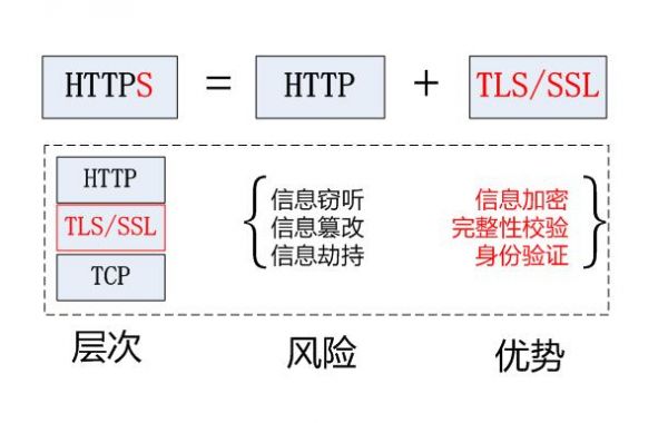 HTTPS加密真是大势所趋嘛