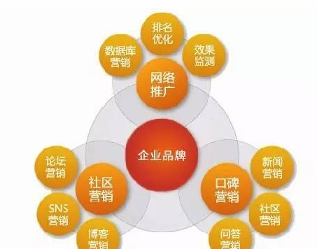 中小企业的网站品牌建设的五大要点