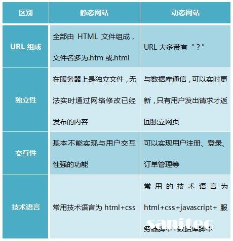 你不知道的网站本地化通关秘籍