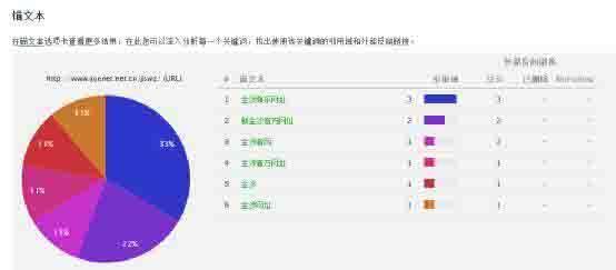 SEO独家揭秘之灰色行业优化排名