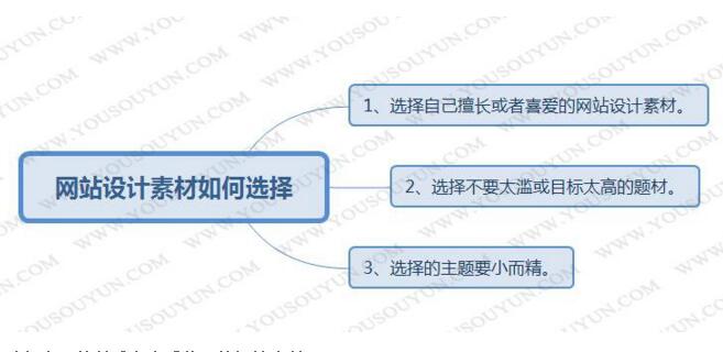 网站建设之设计素材的选择方法及素材网站的整理