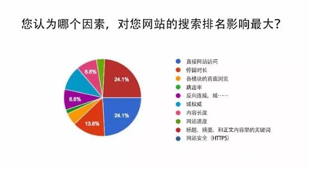 2020年媒体如何进行SEO？