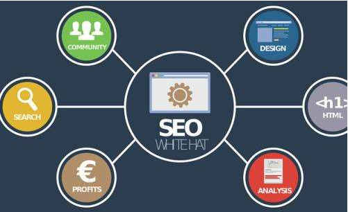 网站建设SEO优化圈重点
