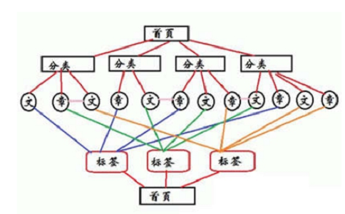 如何站在seo的角度去布局网站内链?