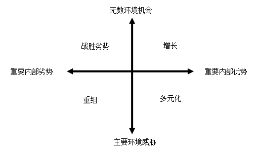 茂名SEO：SWOT分析法的优化运用