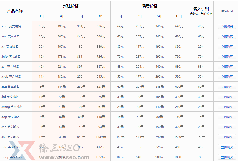 域名是什么意思?