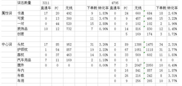 【关键词优化】网站关键词库怎么管理