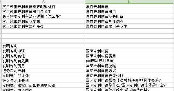 【关键词优化】网站关键词库怎么管理