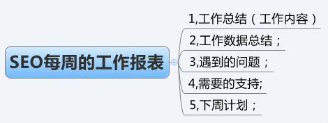 【广州seo】seo主要工作内容有哪些？