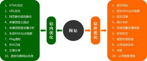 【广州seo】seo主要工作内容有哪些？