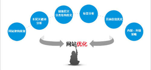 【关键词分析工具】浅谈网站关键词优化分析