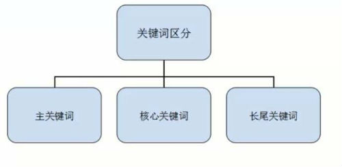 【宁波seo】浅谈长尾关键词排名提升的几个要点