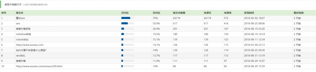 青玉SEO工具 - 外链权重查询工具_域名质量查询工具