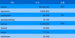 美丽说收录
