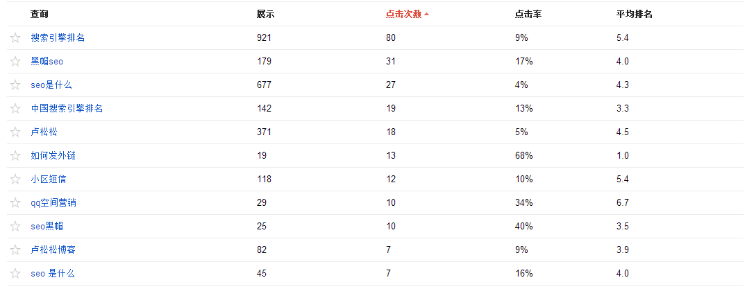 网站打开速度