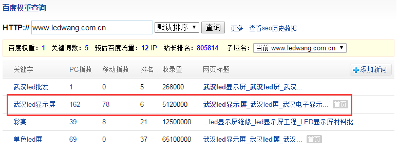 不到40天将一个降权网站200以上指数关键词优化到百度首页