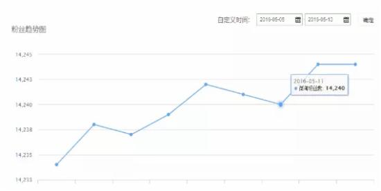 无线营销时代 你抓住机会了吗？