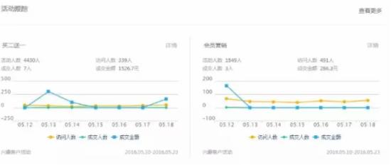 无线营销时代 你抓住机会了吗？