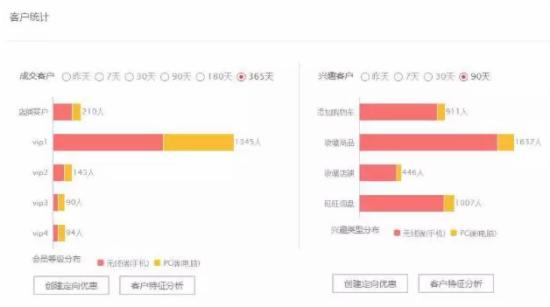 无线营销时代 你抓住机会了吗？