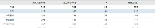 告别SEO盲人摸象，数据分析回归做站本质