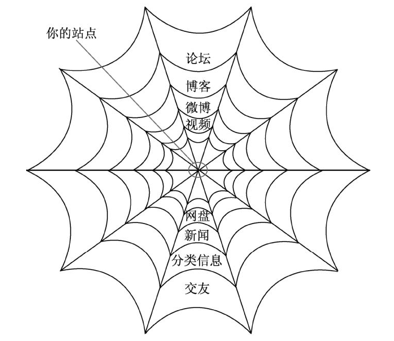 什么是百度蜘蛛（Spider）