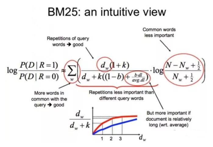 BM25算法公式
