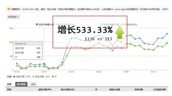 cnzz流量截图