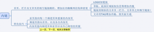 SEO必需要知道的优化技巧